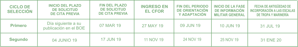 INGRESO EN EL CFOR Primero 07 MAR 19 09 JUN 19 Segundo 04 JUNIO 19 17 JUN 19 24 NOV 19 Día siguiente a su publicación en el BOE FIN DEL PERIODO DE ORIENTACIÓN Y ADAPTACIÓN INICIO DE LA FASE DE INFORMACIÓN MILITAR GENERAL FECHA DE ANTIGÜEDAD DE INCORPORACIÓN A LAS ESCALAS DE TROPA Y MARINERÍA FIN DEL PLAZO DE SOLICITUD DE CITA PREVIA INICIO DEL PLAZO DE SOLICITUD DE CITA PREVIA CICLO DE SELECCIÓN 27 MAY 19 11 NOV 19 10 JUN 19 25 NOV 19 31 JUL 19 31 ENE 20
